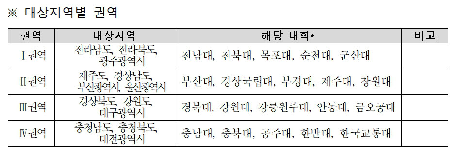 교육부, 국립대와 권역별 반도체공동연구소 사업 공모