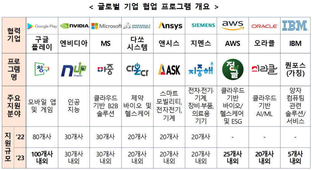 (중소벤처기업부 제공)