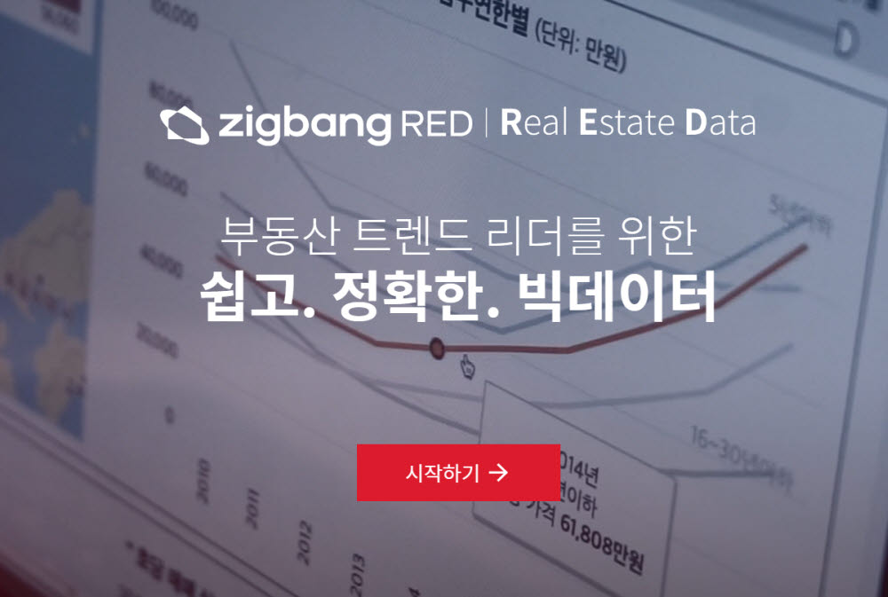 [단독]분양 경쟁률 예측 '직방RED' 이달 론칭...부동산 B2B 공략