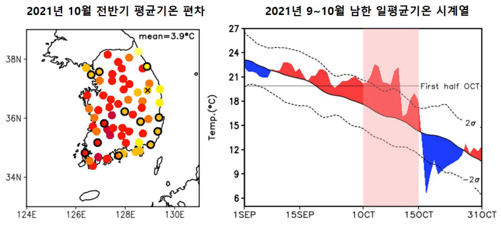 연구관련 이미지