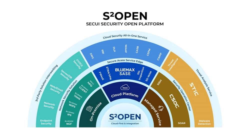 S2OPEN 시큐아이 사업 방향성