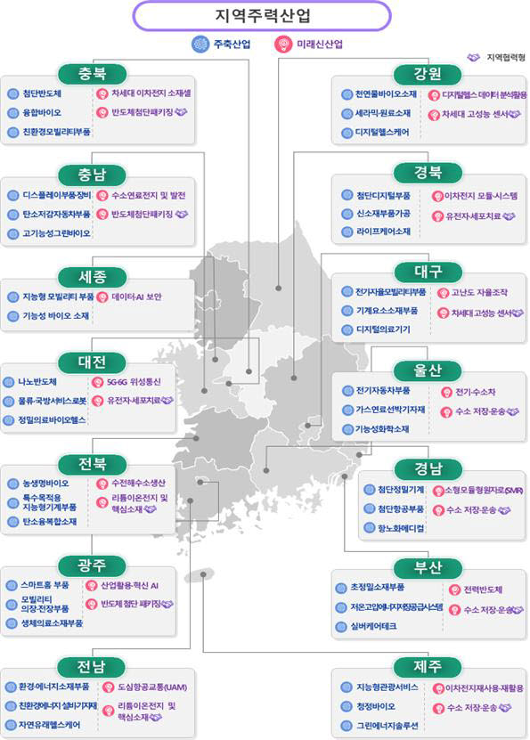 충남테크노파크, 지역 주력산업 개편·육성전략 수립