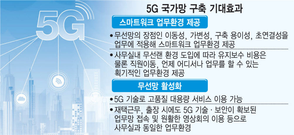 SK텔레콤, 경기도교육청 5G 국가망 구축 최종 사업자 선정