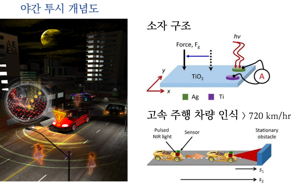 야간 투시 개념도.