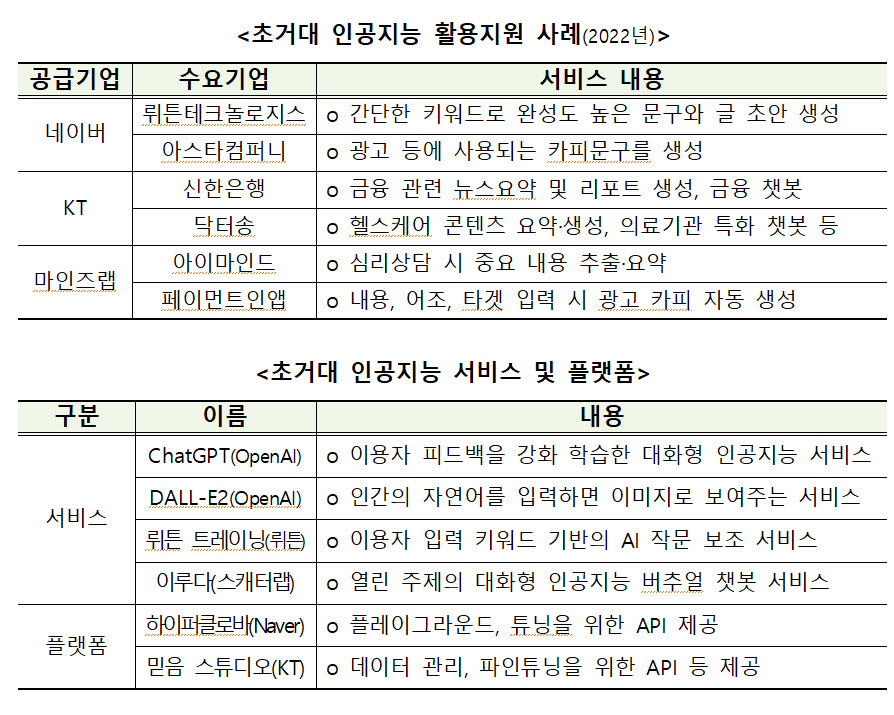 중소·벤처·공공에 '초거대AI' 확산 지원사업 추진