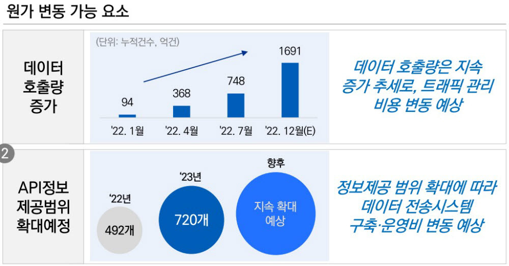 (자료=삼정KPMG)