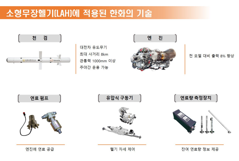 [사진= 한화에어로스페이스 제공]