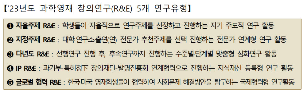 창의재단, '과학영재 창의연구' 500개 과제 24일까지 공모