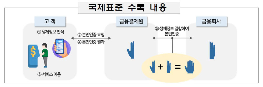 (자료=금융결제원)