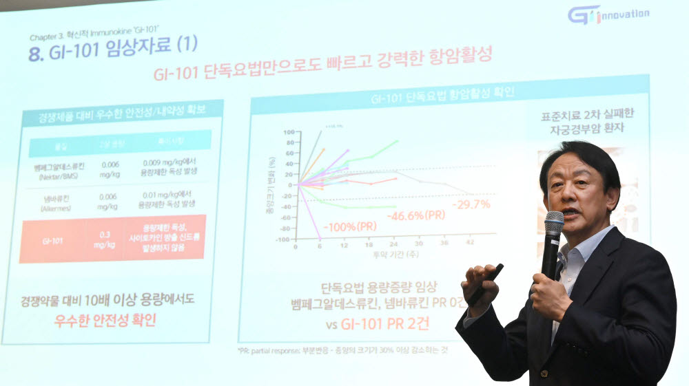 이병건 지아이이노베이션 대표이사 회장이 13일 서울 여의도에서 열린 기업공개(IPO) 간담회에서 상장 후 사업 계획과 비전을 밝혔다. 향후 5년 내 5건의 추가 기술이전을 성사시킨다는 계획이다. 박지호기자 jihopress@etnews.com