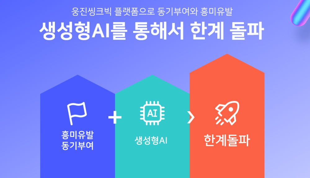 웅진씽크빅, '생성형 AI'로 에듀테크 서비스 고도화