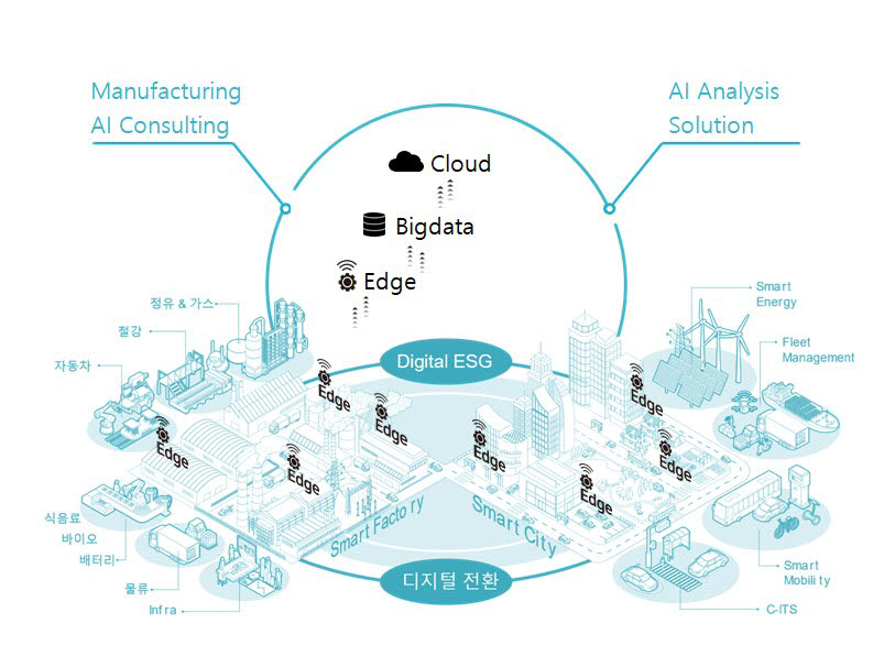 회사 플랫폼 이미지