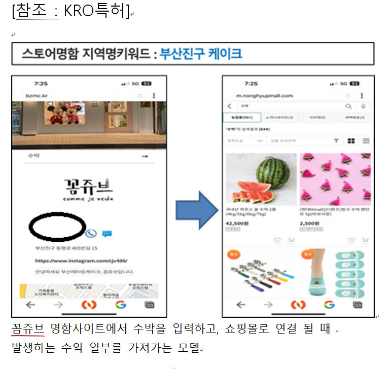 콤피아는 KRO 특허 획득으로 웹방식인 쿨업 명함에서 키워드 검색 광고를 통해 명함주인이 수익을 벌 수 있다고 했다.