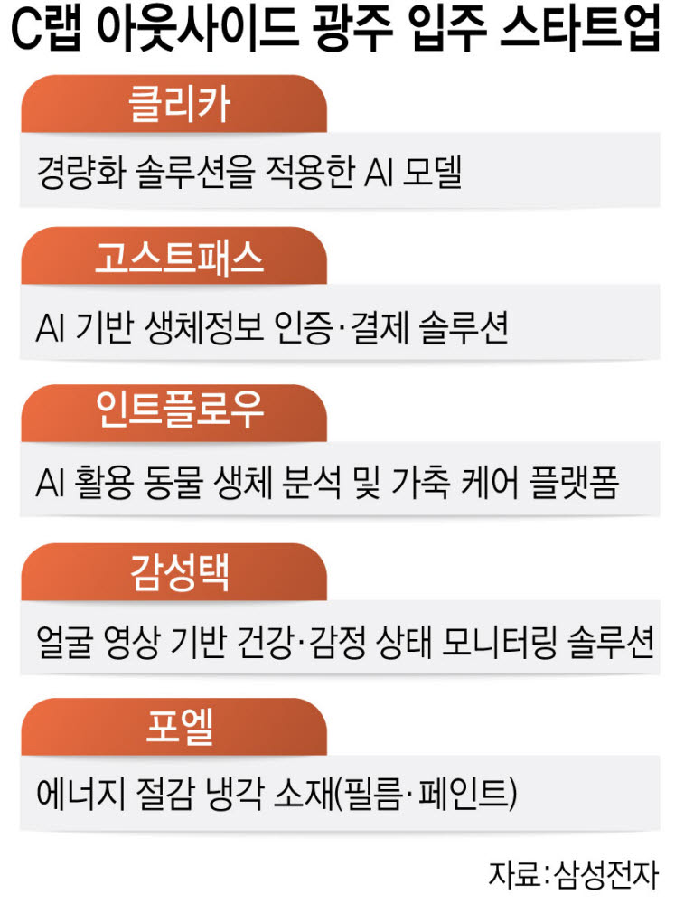 삼성전자, 'C랩 아웃사이드 광주' 출범...스타트업 육성·지역경제 활성화