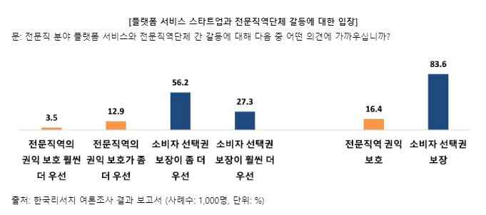 (코리아스타트업포럼 제공)