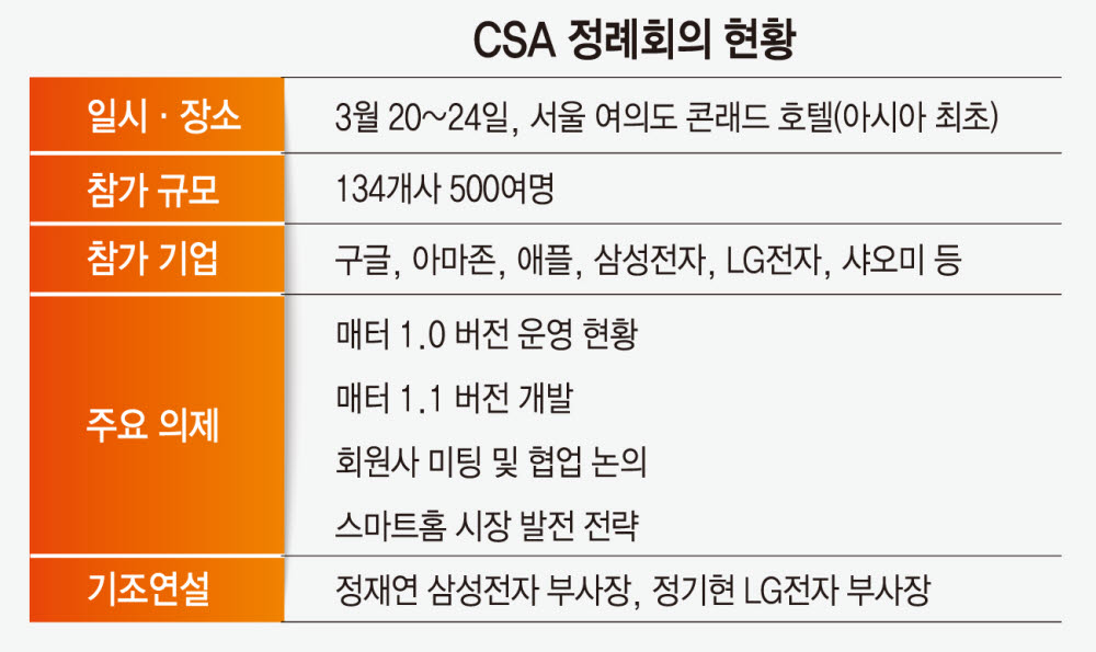 삼성·LG, 초연결 시대 주인공 우뚝