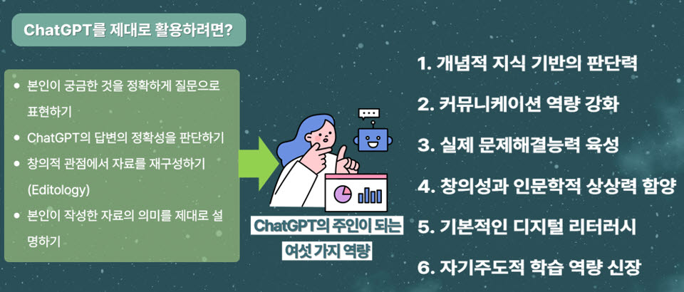 <챗GPT 교육혁명> 내용 일부, 정제영 외(2023), 서울: 포르체.