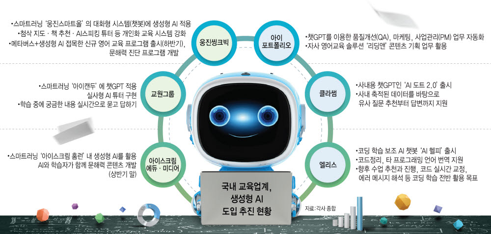 [스페셜리포트]생성형 AI시대, 교육이 달라진다