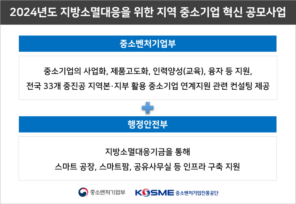 중진공, '지역 중기 혁신 공모사업' 참여 지자체 모집