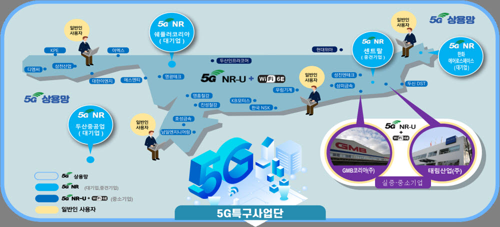 경남도와 경남TP가 수립한 세계 최초 5G스마트공장 클러스터 구축 구성도.