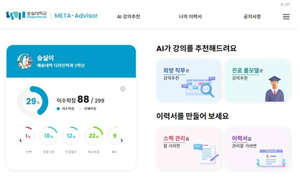 한화시스템이 구축 중인 숭실대 ′메타-어드바이저 시스템′ 이미지. 한화시스템 제공