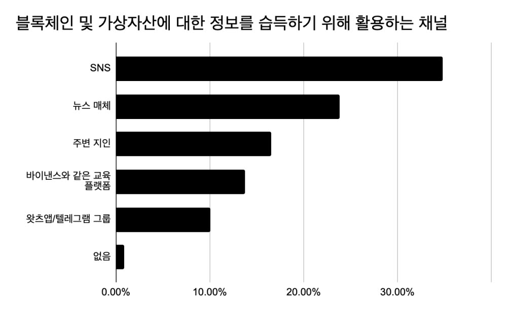 바이낸스, 국내 대학 대상 가상자산 교육투어 진행