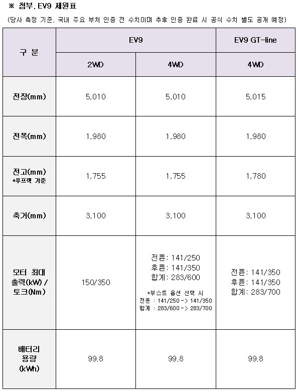 기아 EV9 제원표.