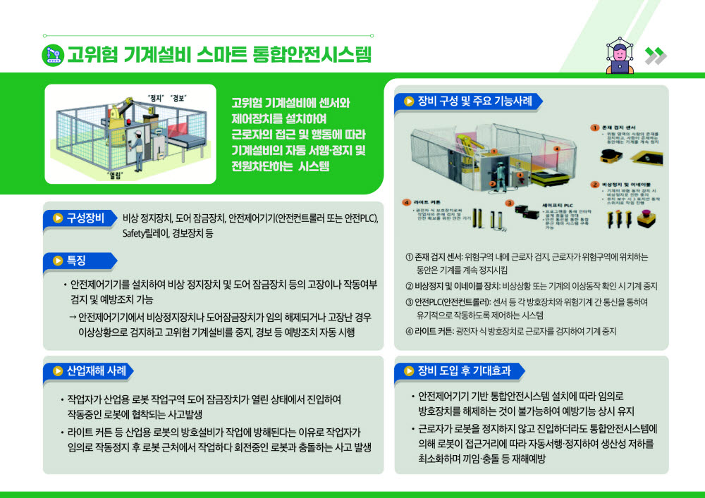 고용부, 스마트안전장비 비용 80% 지원…“中企 최대 3000만원”