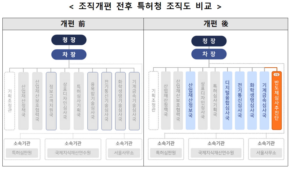 세계 최초 반도체심사추진단…기업 핵심기술 체계적 보호