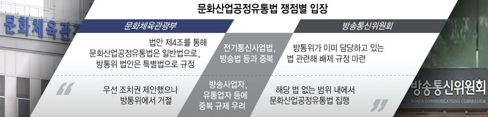 문체부-방통위, 검정고무신 사태 방지법 제정 두고 갈등