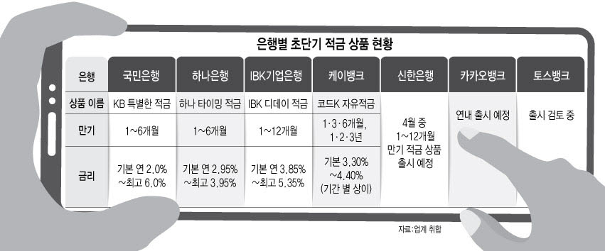 쏟아지는 '초단기 적금'...MZ세대 유입 각축전