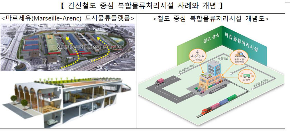 정부, 2026년까지 철도 물류량 두배로 늘린다