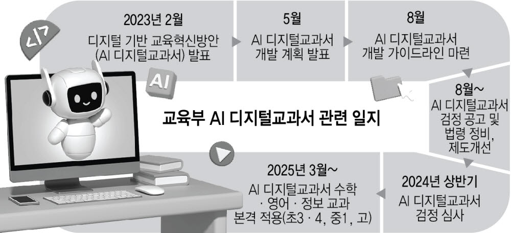 교육부, AI 디지털교과서 의견수렴 착수···개념부터 화면구성까지 폭넓게 조사