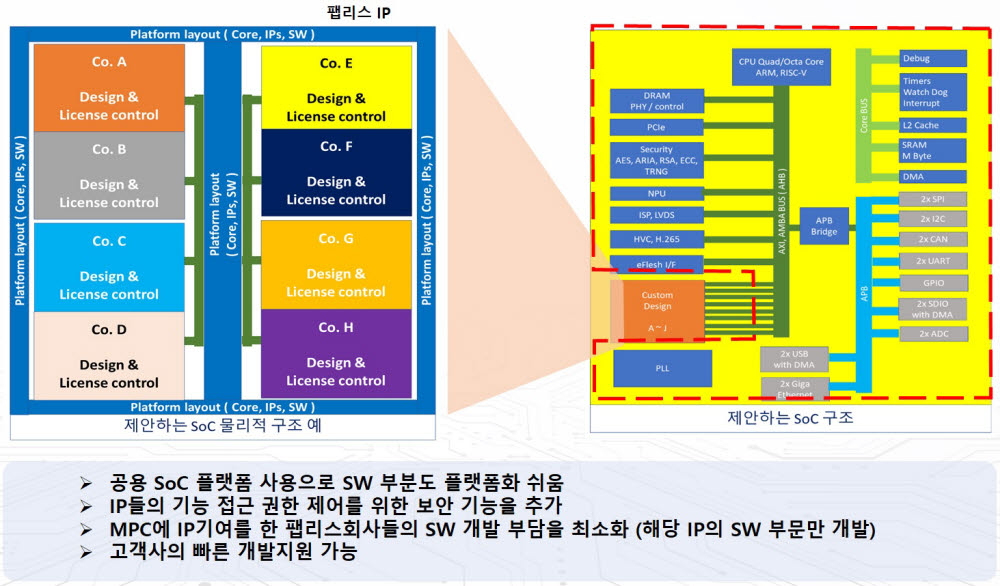 이효승 네오와인 대표가 제안한 MPC 구현 예시