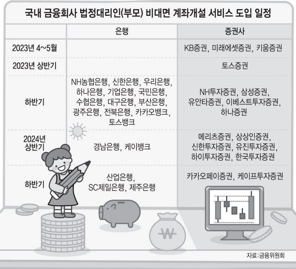 [뉴스의 눈] 빗장 풀린 미성년 금융거래 수요에 빅테크 군침