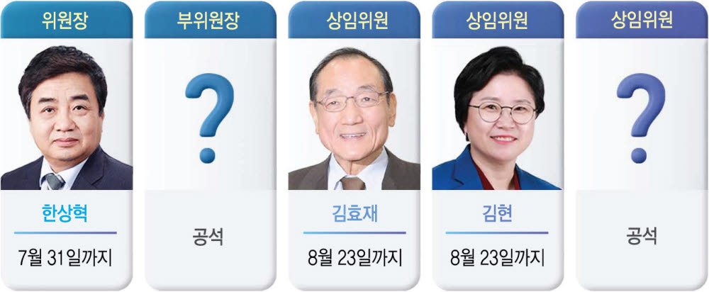 방통위 업무 차질 장기화…후임 인선 안갯속