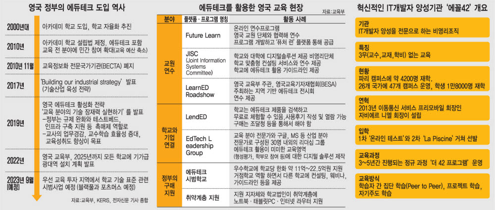 [대한민국 대전환 'ON' 시즌2] 교육·노동개혁<1>디지털 교육 혁신 현장을 가다