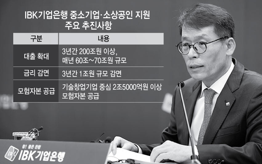 김성태 IBK기업은행장 "2025년까지 중소·소상공인에 200조원 이상 공급"