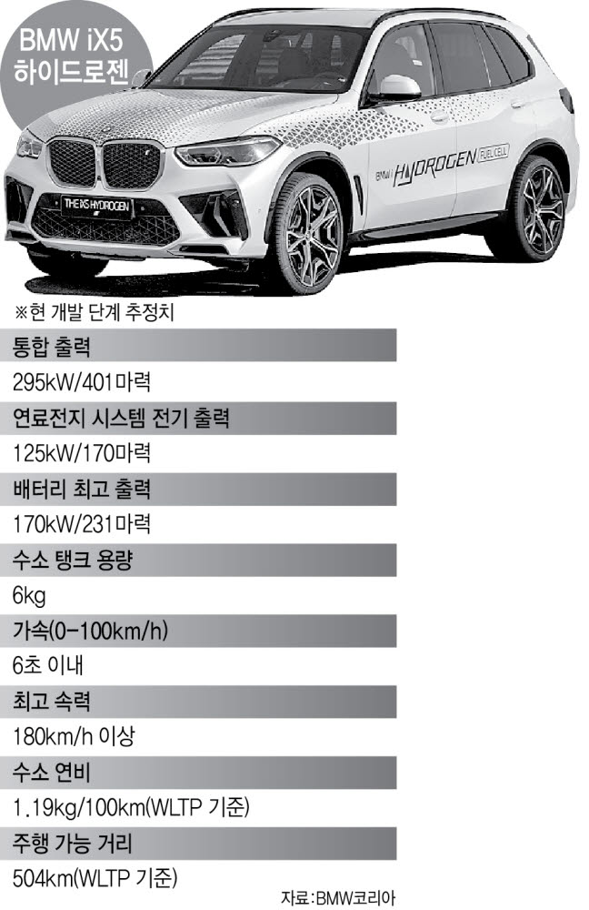 BMW "한국을 수소전기차 테스트베드로"