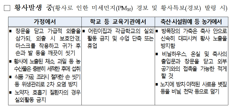 전국 공기질 비상…황사위기경보 '주의' 격상