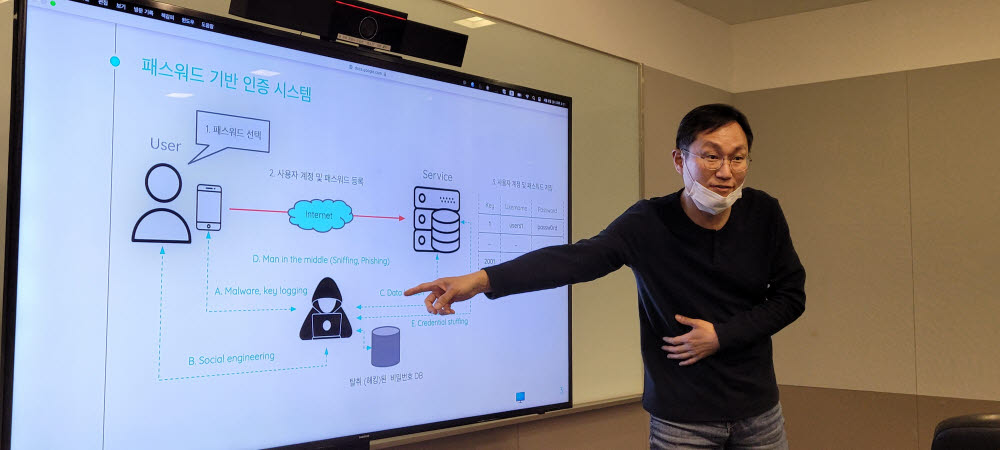 이성재 SK텔레콤 월렛 서비스 프로덕트팀 리더가 패스키(Passkey) 기술을 소개하고 있다.