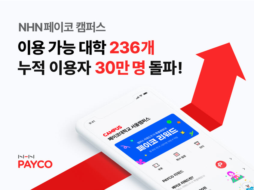 페이코는 236개 대학에서 사용 중인 대학생 특화 서비스 페이코 캠퍼스 누적 이용자가 30만 명을 돌파했다고 13일 밝혔다.