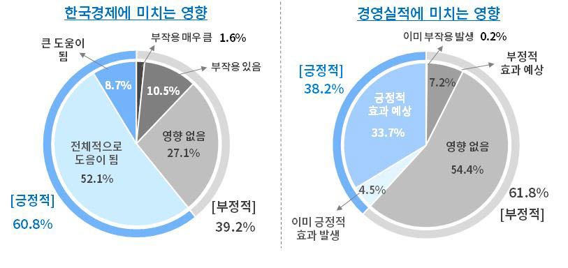 중국 리오프닝이 경제와 기업에 미치는 영향.