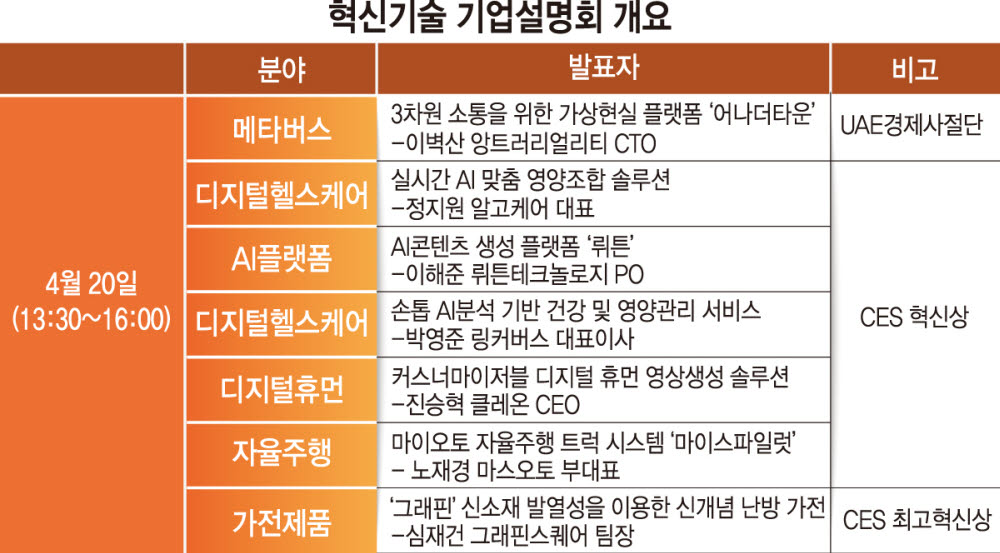 [미리보는 WIS 2023]〈하〉AI 디지털 스타트업, R&D 성과 확인의 장