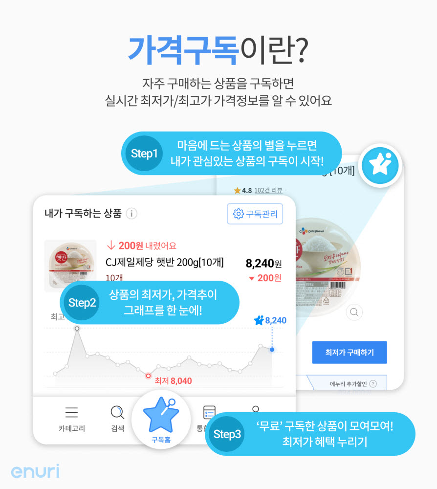 에누리 가격구독 서비스 이미지