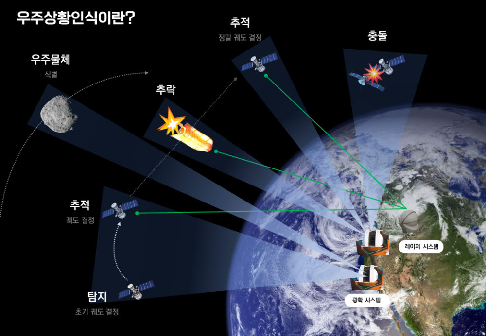 피씨엔, 과기정통부 '국방 메타버스' 41억 연구과제 수주