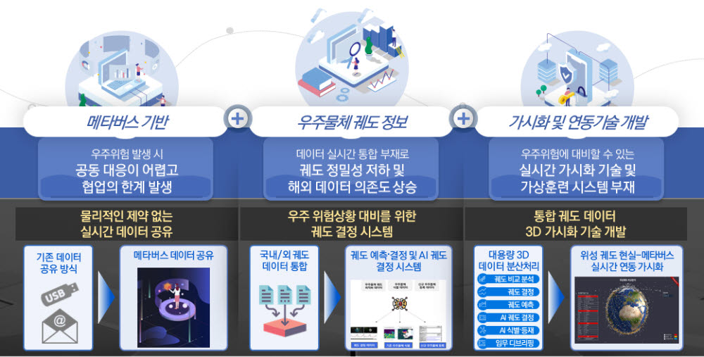 피씨엔, 과기정통부 '국방 메타버스' 41억 연구과제 수주