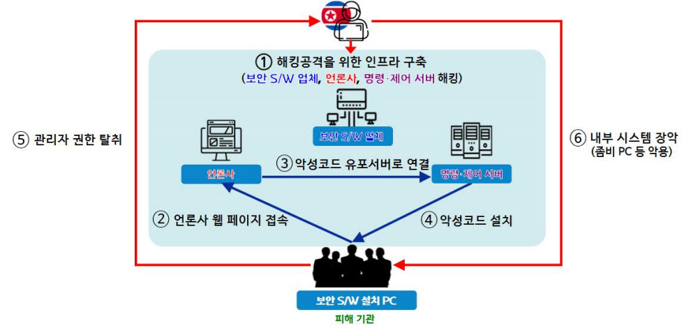 사건 개요도.(경찰청 제공)