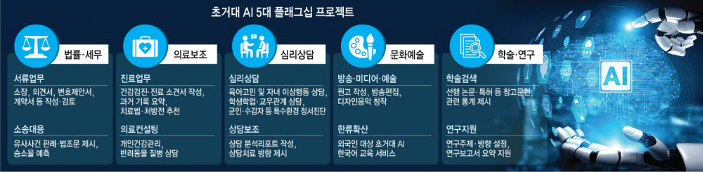 [K디지털, Up 대한민국]〈2〉챗GPT 시대 초거대 AI 글로벌시장 선점