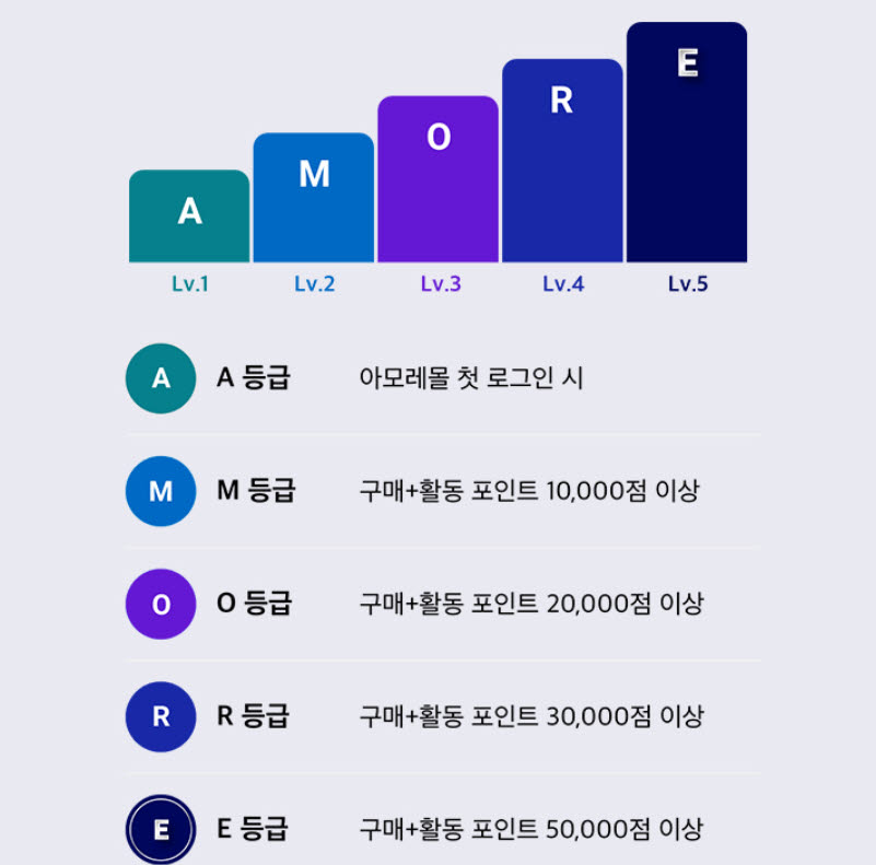 아모레몰 새 멤버십 제도. [사진=아모레몰 갈무리]